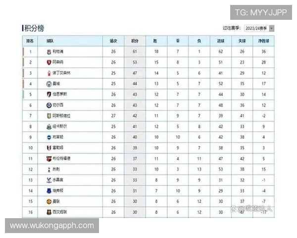 乌加特对阵高节奏英超球队的适应性与局限分析