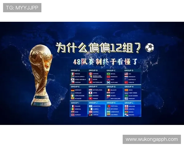 2026世界杯48队赛制怎么分组 晋级规则与小组出线条件详解