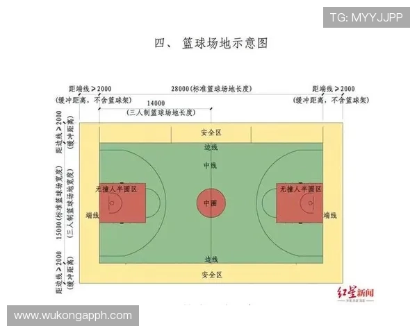 篮球底线规则是什么?球场边界与区域划分解析 篮球底线规则是什么?球场边界与区域划分解析
