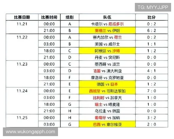 2026世界杯小组第三比较规则具体看哪些数据 2026世界杯小组第三比较规则具体看哪些数据