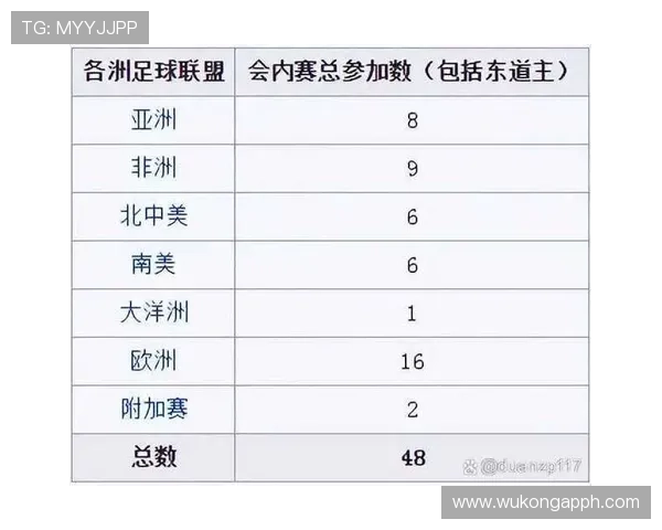 2026世界杯小组赛积分规则:同分球队排名方式整理